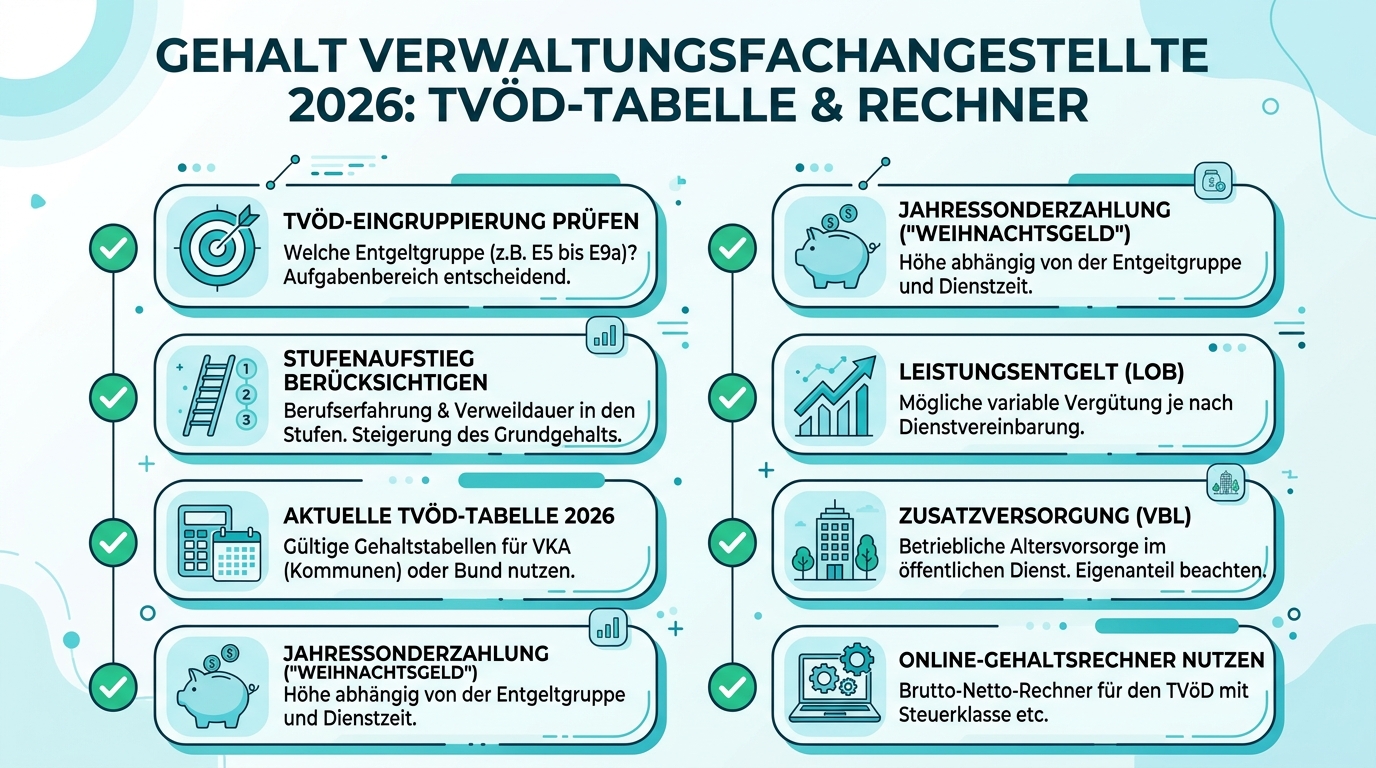 Infografik: gehalt verwaltungsfachangestellte