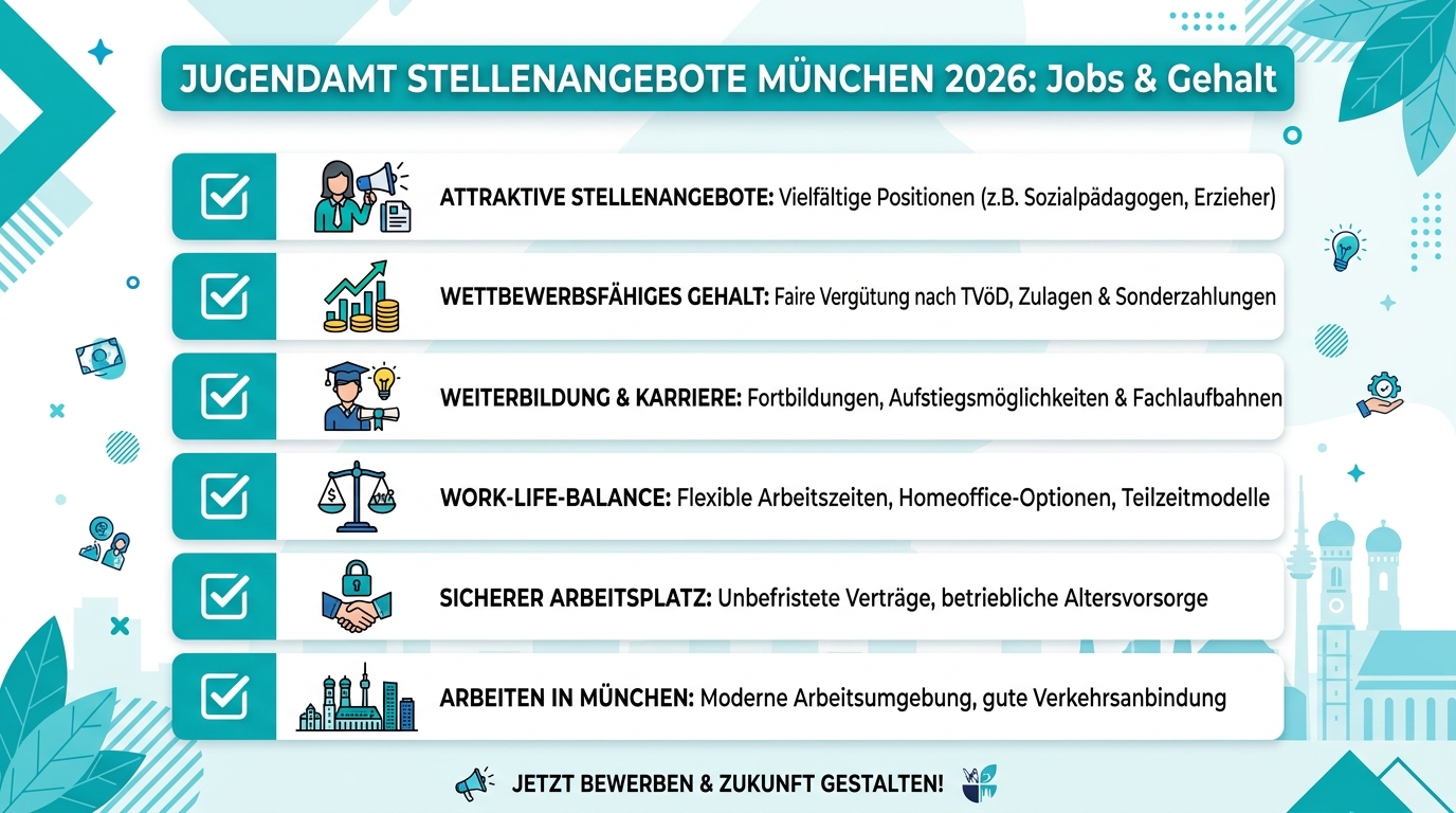 Infografik: jugendamt stellenangebote münchen