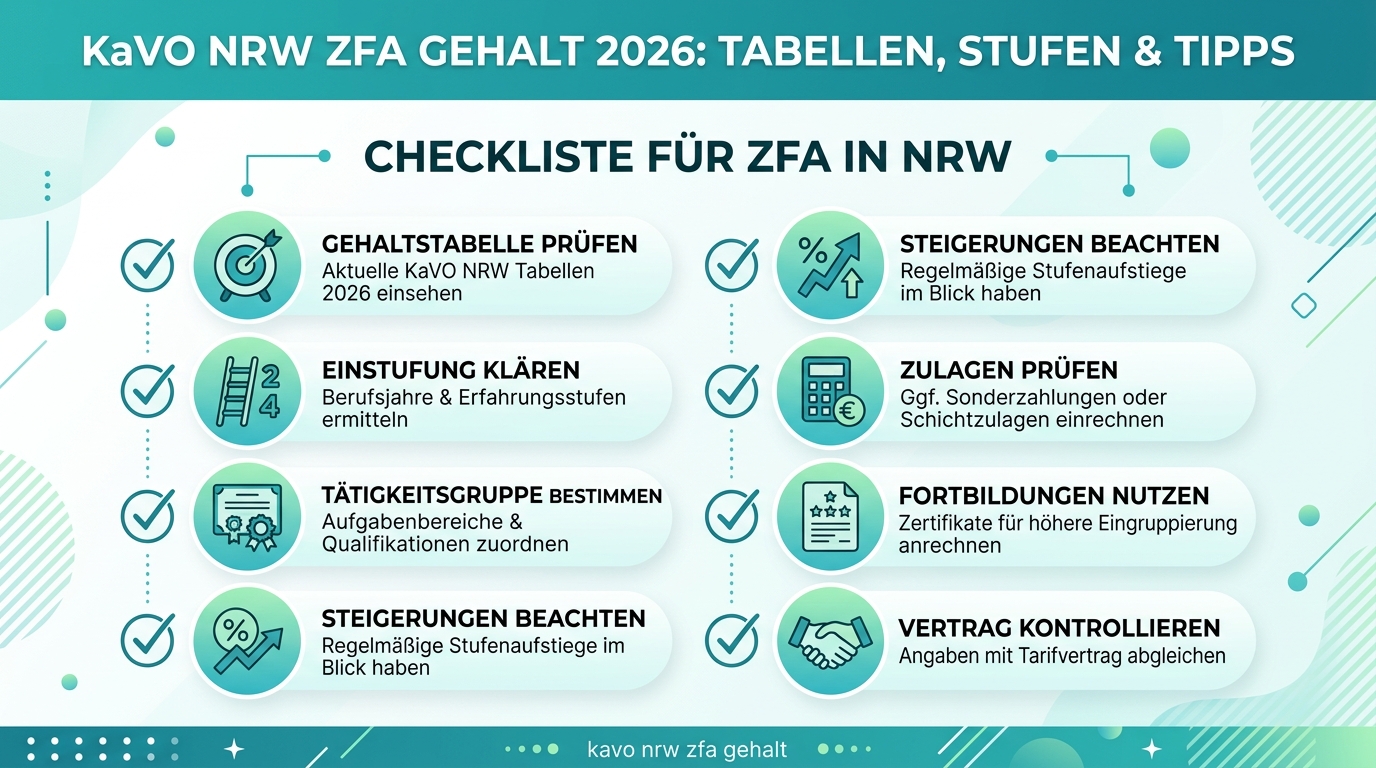 Infografik: kavo nrw zfa gehalt