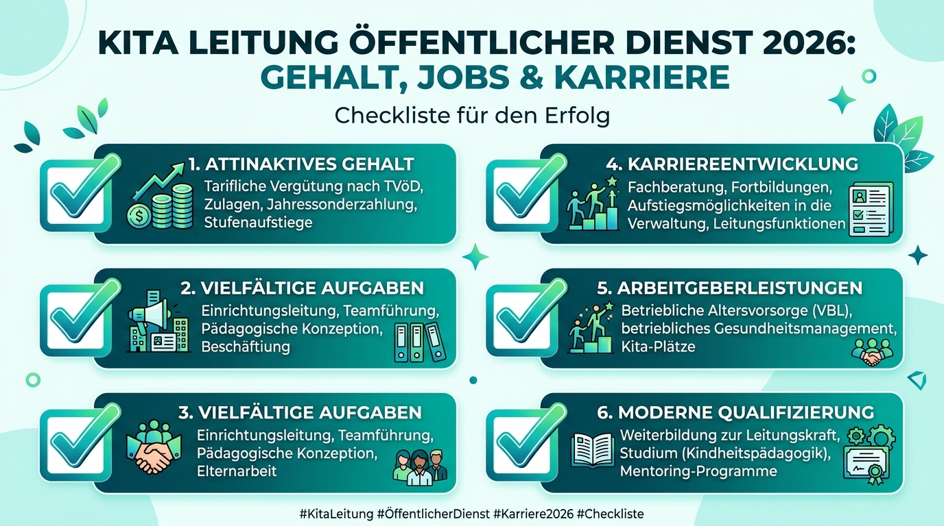 Infografik: kita leitung öffentlicher dienst