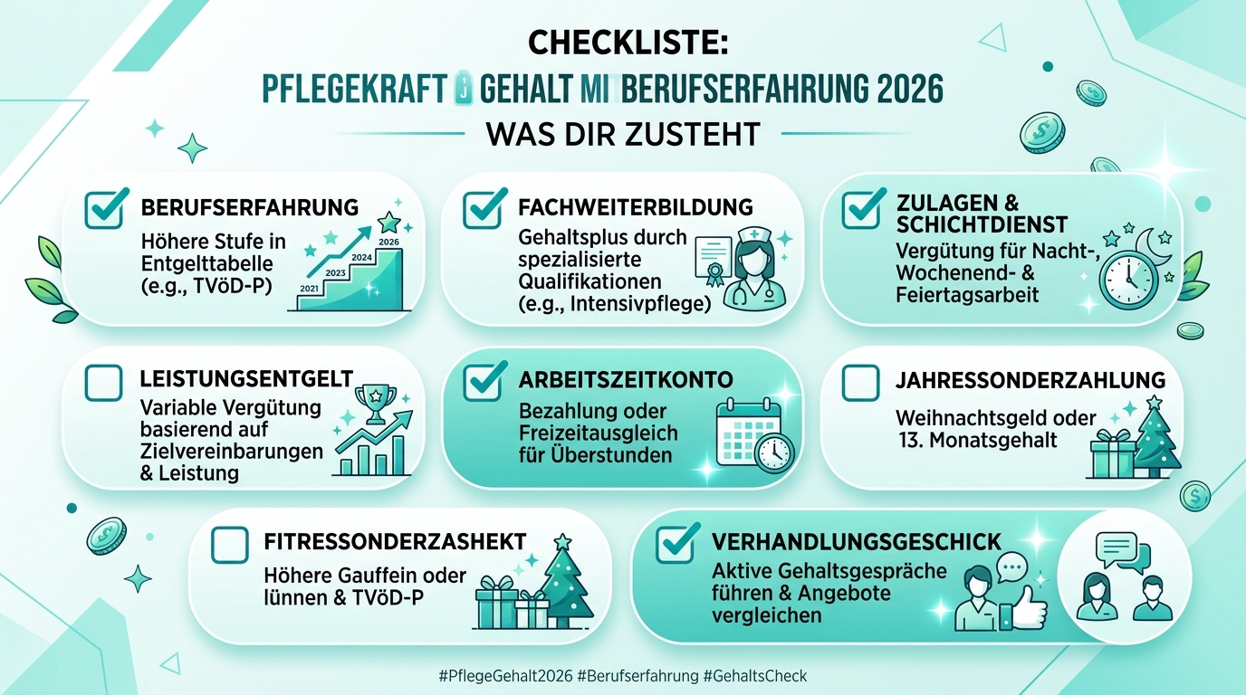 Infografik: pflegekraft gehalt mit berufserfahrung