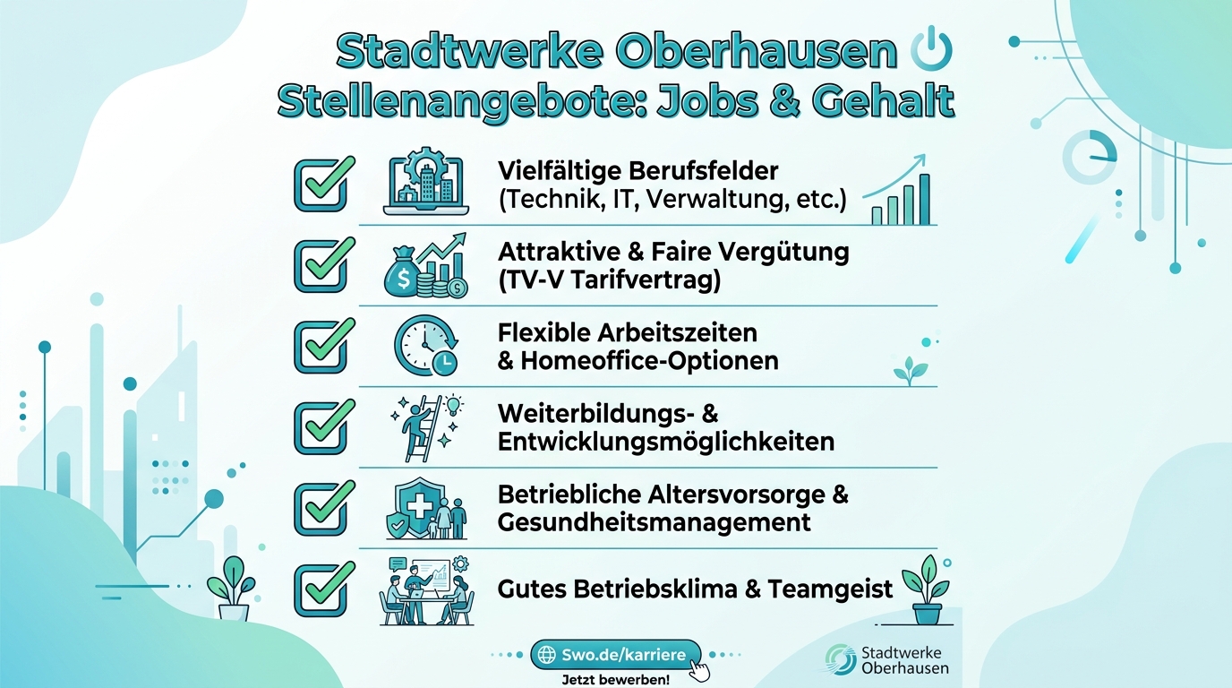 Infografik: stadtwerke oberhausen stellenangebote