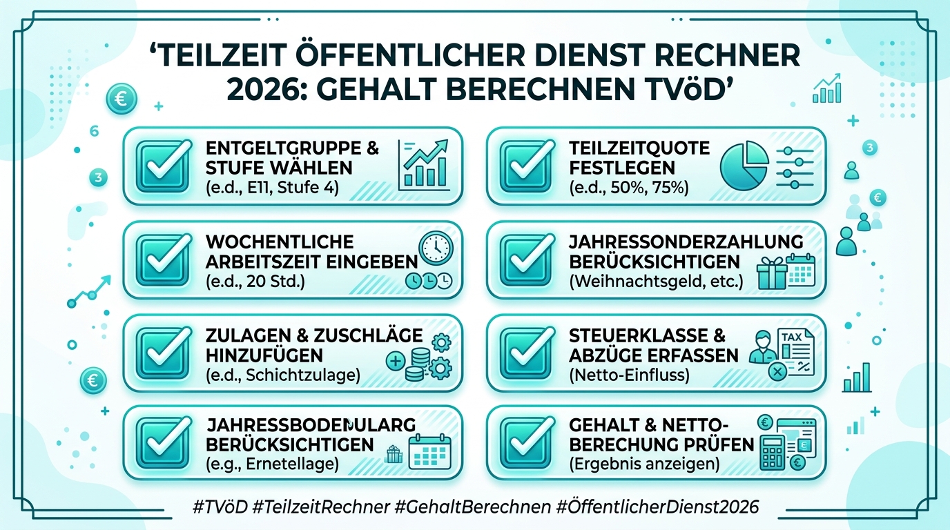 Infografik: teilzeit öffentlicher dienst rechner